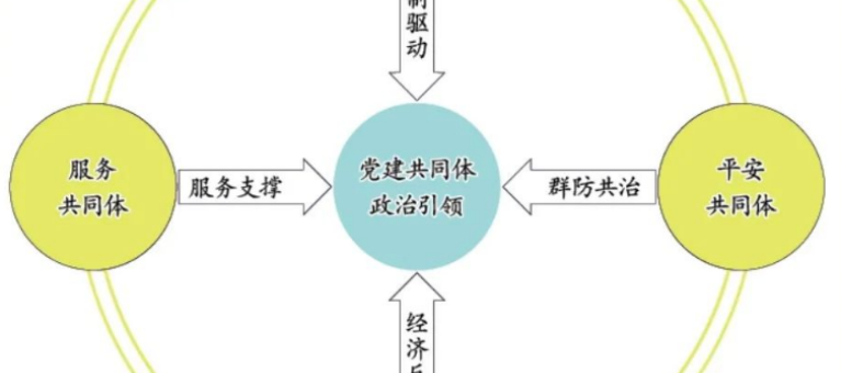 白云大源：构建城中村治理共同体，完善基层自治组织动员体系